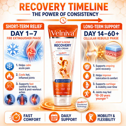 ⚕️Velniva® Professional Joint & Bone Recovery Cream👨‍⚕️ Harnessing Nano-Peptide Tech to Heal Bones and Relieve Pain.
