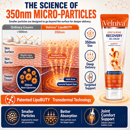 ⚕️Velniva® Professional Joint & Bone Recovery Cream👨‍⚕️ Harnessing Nano-Peptide Tech to Heal Bones and Relieve Pain.